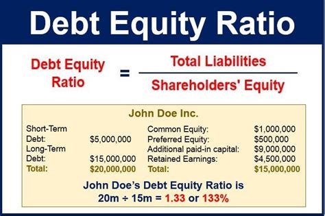procter and gamble debt to equity ratio|Debt / Common Equity For The Procter & Gamble Company (PG) .